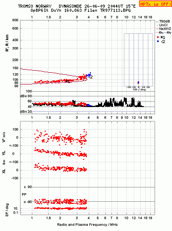 Click for original ionogram image