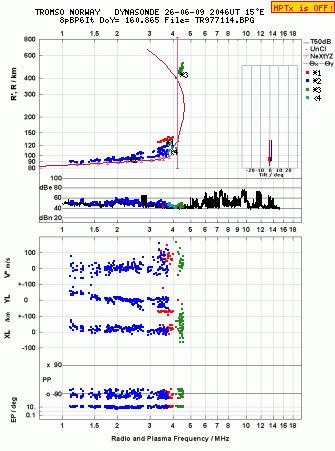 Click for original ionogram image