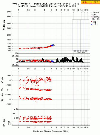 Click for original ionogram image