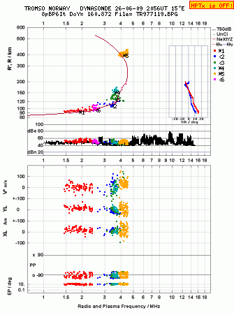Click for original ionogram image