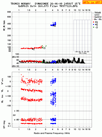 Click for original ionogram image