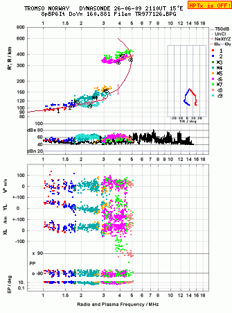 Click for original ionogram image