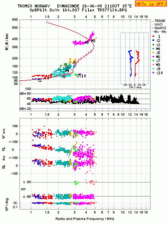 Click for original ionogram image