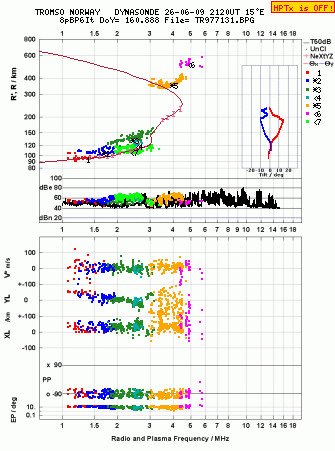 Click for original ionogram image