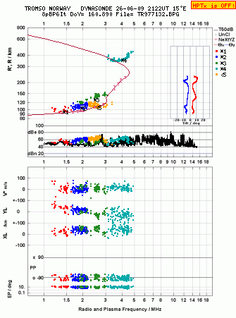 Click for original ionogram image