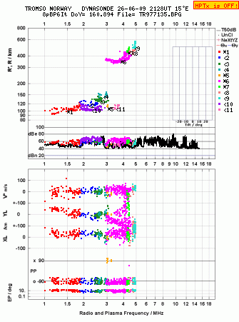 Click for original ionogram image