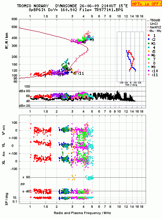 Click for original ionogram image