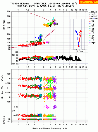 Click for original ionogram image