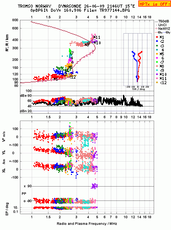 Click for original ionogram image