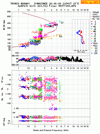 Click for original ionogram image