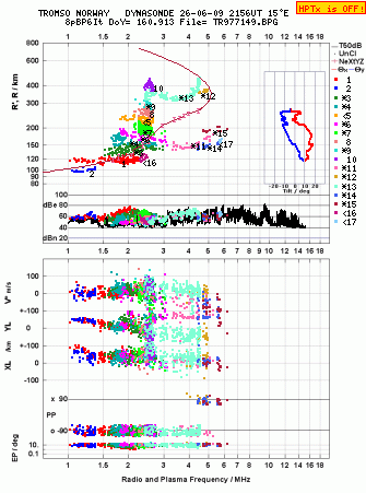 Click for original ionogram image
