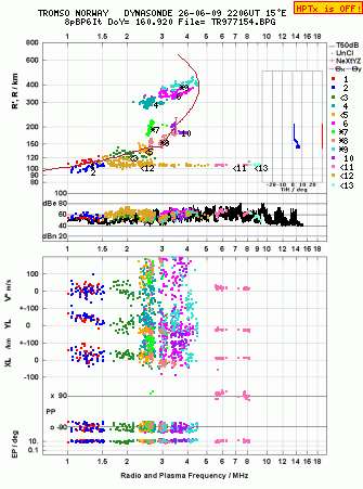 Click for original ionogram image