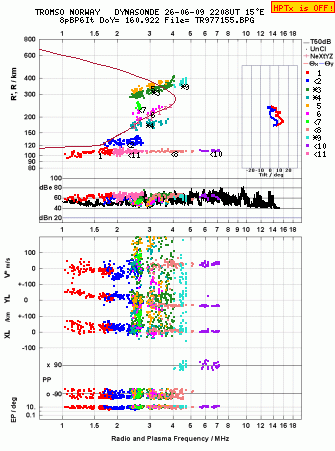 Click for original ionogram image