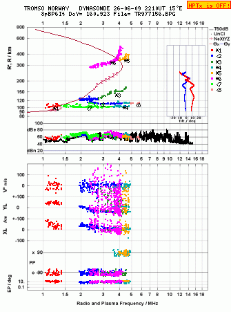 Click for original ionogram image