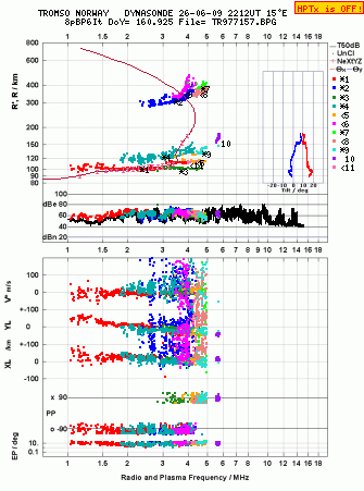 Click for original ionogram image