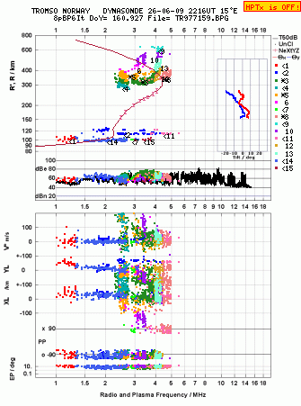 Click for original ionogram image