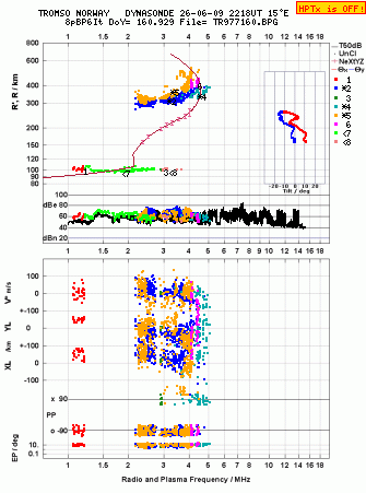 Click for original ionogram image