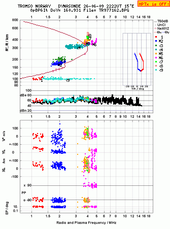 Click for original ionogram image