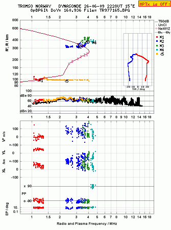 Click for original ionogram image