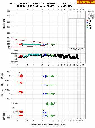 Click for original ionogram image