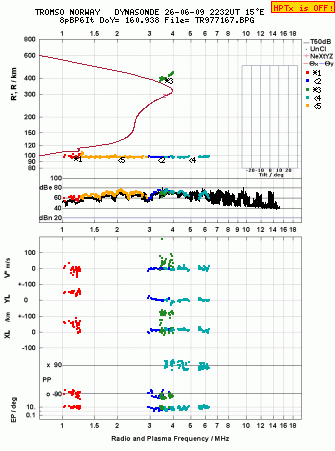 Click for original ionogram image