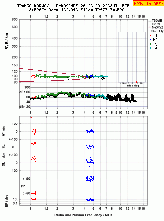 Click for original ionogram image