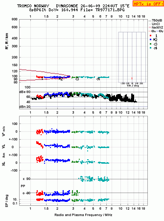 Click for original ionogram image