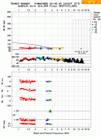 Click for original ionogram image