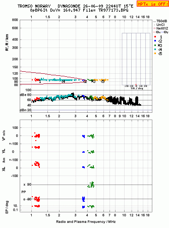 Click for original ionogram image