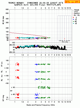 Click for original ionogram image