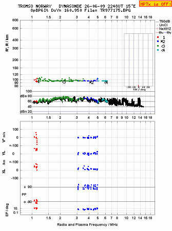 Click for original ionogram image
