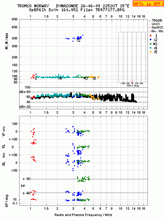 Click for original ionogram image