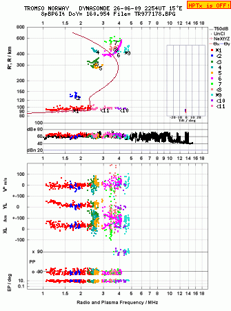 Click for original ionogram image