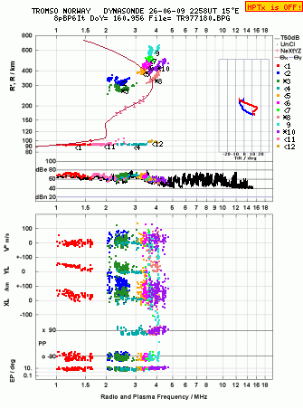 Click for original ionogram image