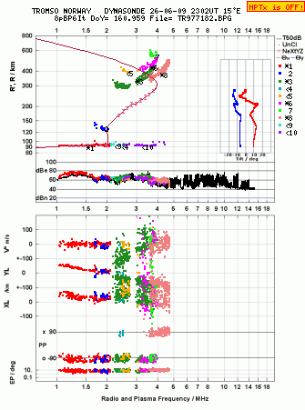 Click for original ionogram image