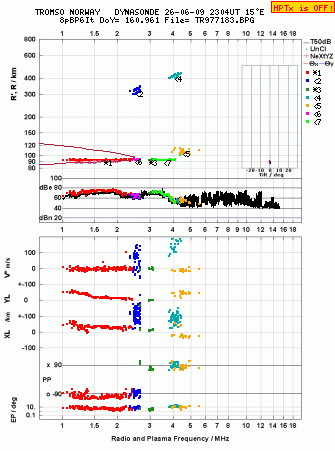 Click for original ionogram image