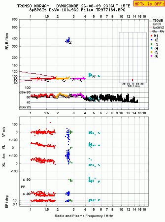 Click for original ionogram image