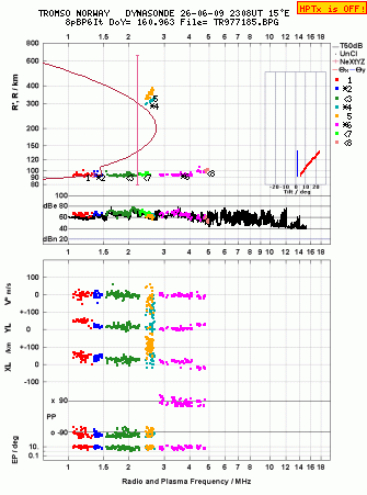 Click for original ionogram image
