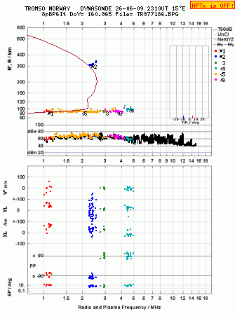 Click for original ionogram image