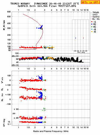 Click for original ionogram image