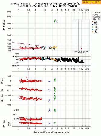 Click for original ionogram image