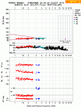 Click for original ionogram image