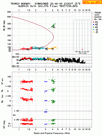 Click for original ionogram image