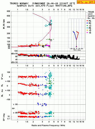 Click for original ionogram image