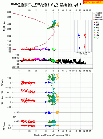 Click for original ionogram image