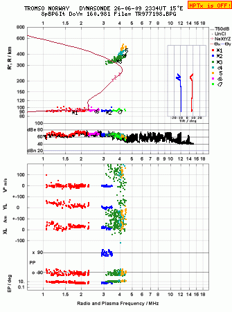 Click for original ionogram image
