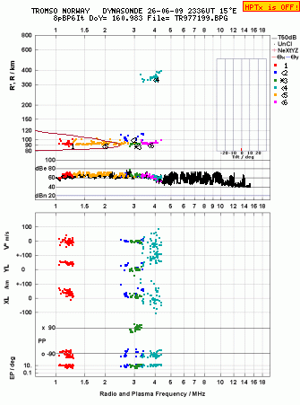 Click for original ionogram image