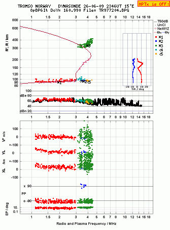 Click for original ionogram image