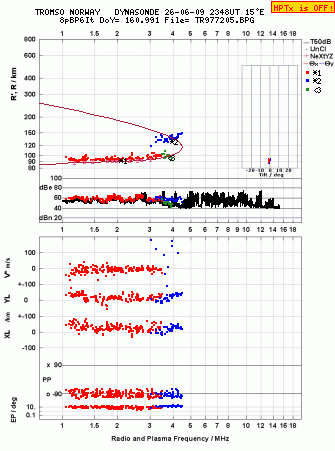 Click for original ionogram image