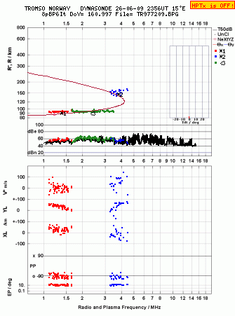 Click for original ionogram image